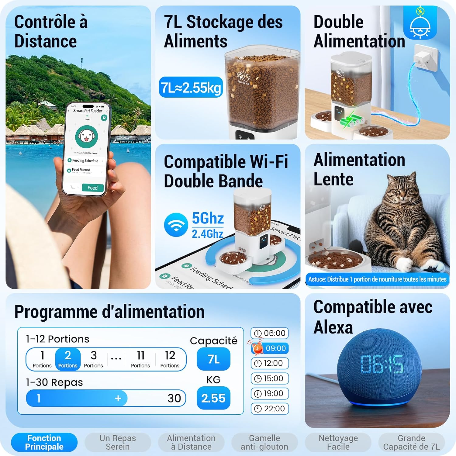 Aperçu de l'application de contrôle et des fonctionnalités du distributeur